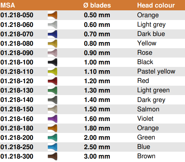Ruuvimeisseli Horotec MSA01.218