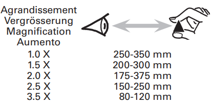 Otsasuurennuslasi Bergeon 8909