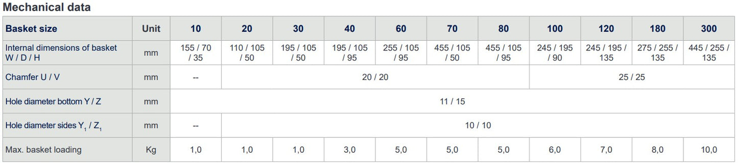 Elma modulaarinen kori